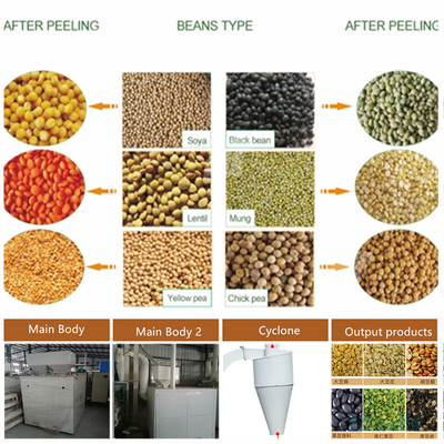 Goede prijs. Sojaboon Pinda Peeling Machine Droge Kikkererwten Peeling Machine Soya Dehuller online